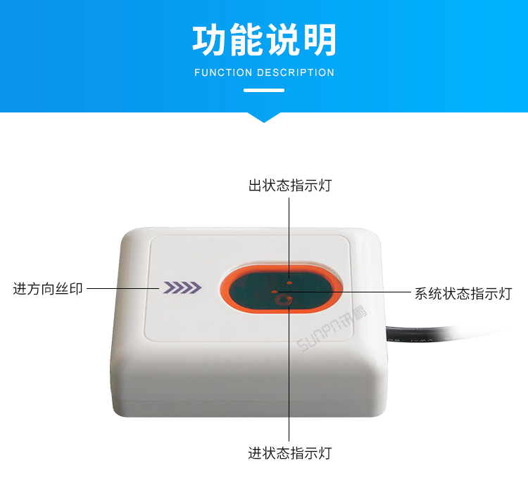 人流量計數器-功能說明