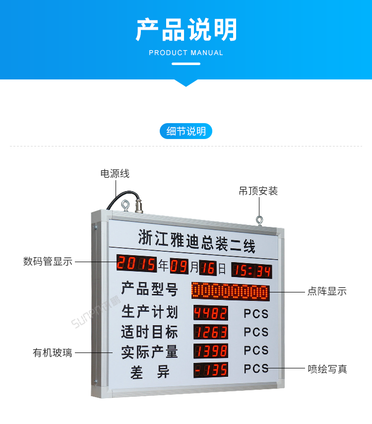 目視化管理電子看板-產(chǎn)品說(shuō)明