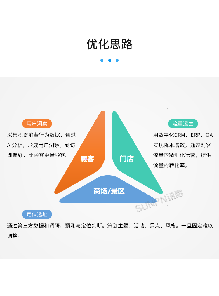 客流攝像頭分析統(tǒng)計(jì)系統(tǒng)-優(yōu)化思路