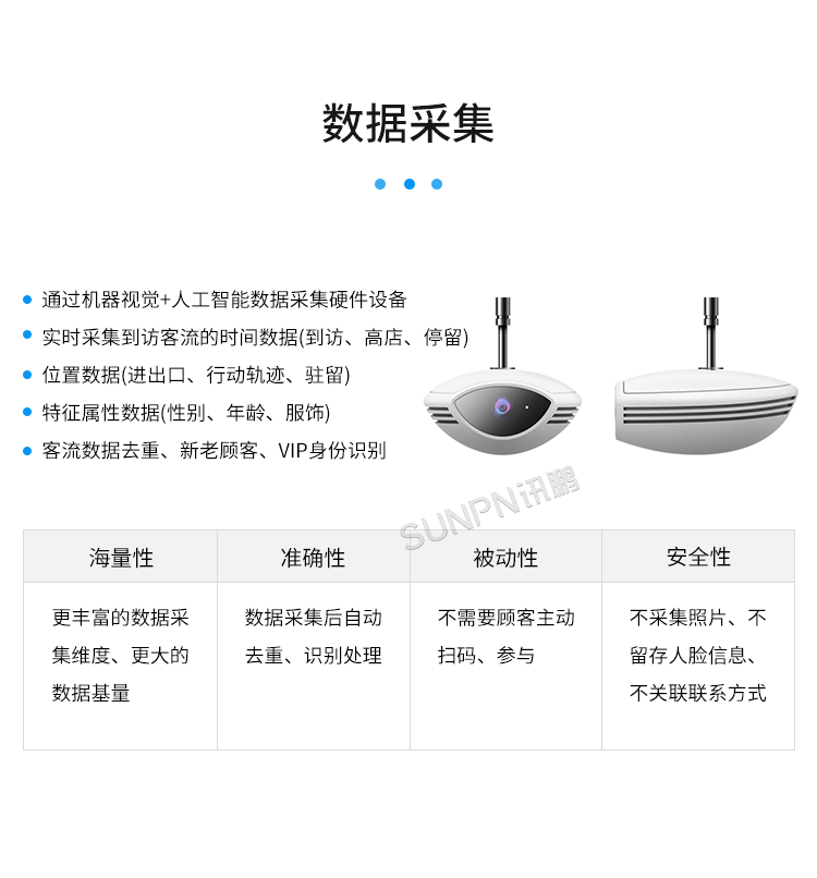 客流攝像頭分析統(tǒng)計(jì)系統(tǒng)-數(shù)據(jù)采集