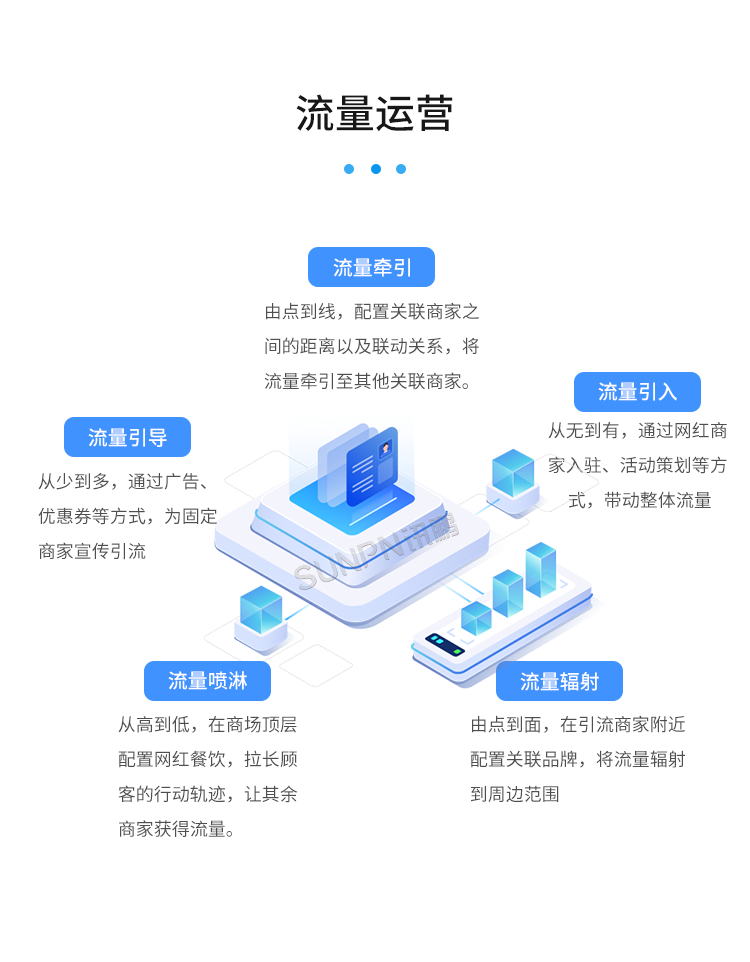 客流攝像頭分析統(tǒng)計(jì)系統(tǒng)-流量運(yùn)營(yíng)