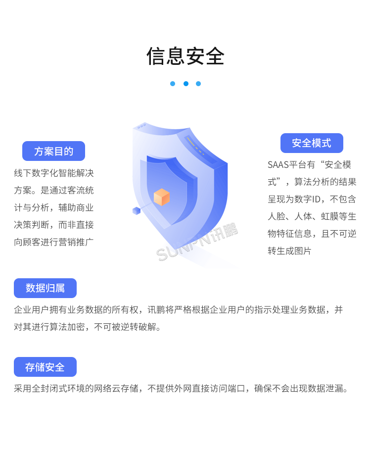 客流攝像頭分析統(tǒng)計(jì)系統(tǒng)-信息安全