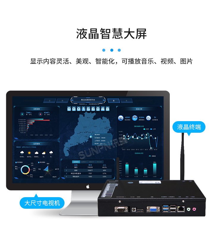 客流攝像頭分析統(tǒng)計(jì)系統(tǒng)-產(chǎn)品介紹