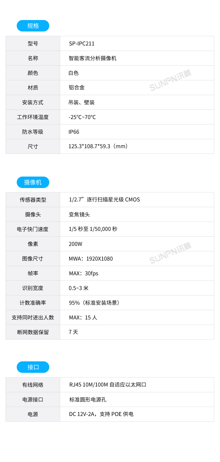 客流攝像頭分析統(tǒng)計(jì)系統(tǒng)-產(chǎn)品介紹