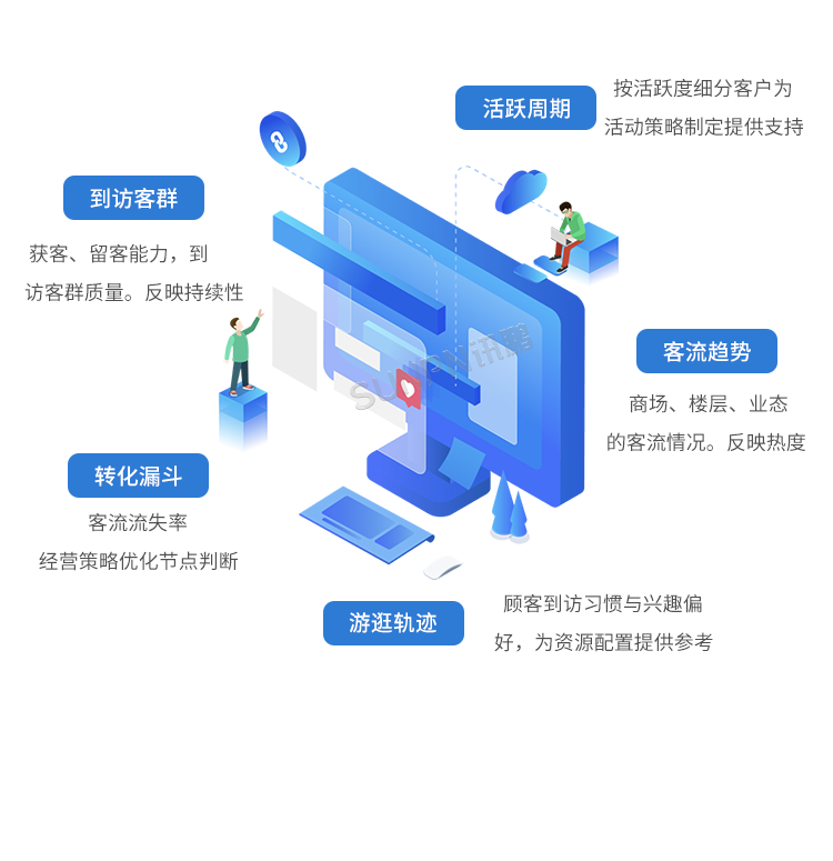 客流攝像頭分析統(tǒng)計(jì)系統(tǒng)-智慧云平臺(tái)