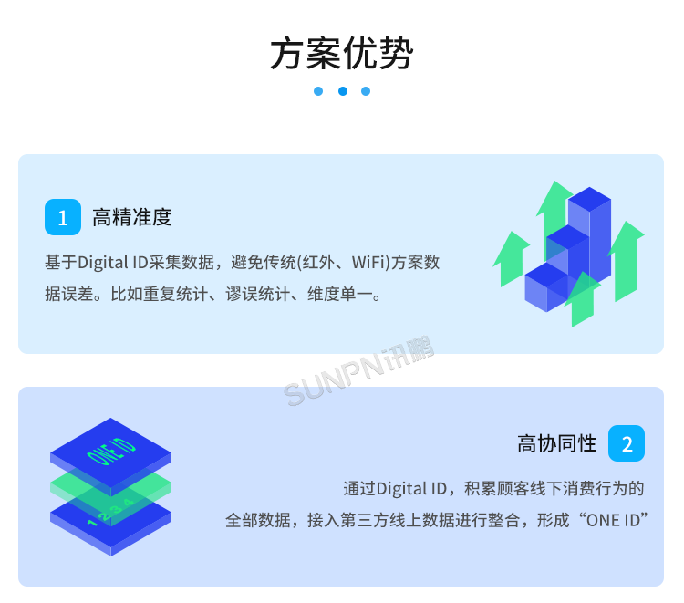 客流攝像頭分析統(tǒng)計(jì)系統(tǒng)-方案優(yōu)勢(shì)