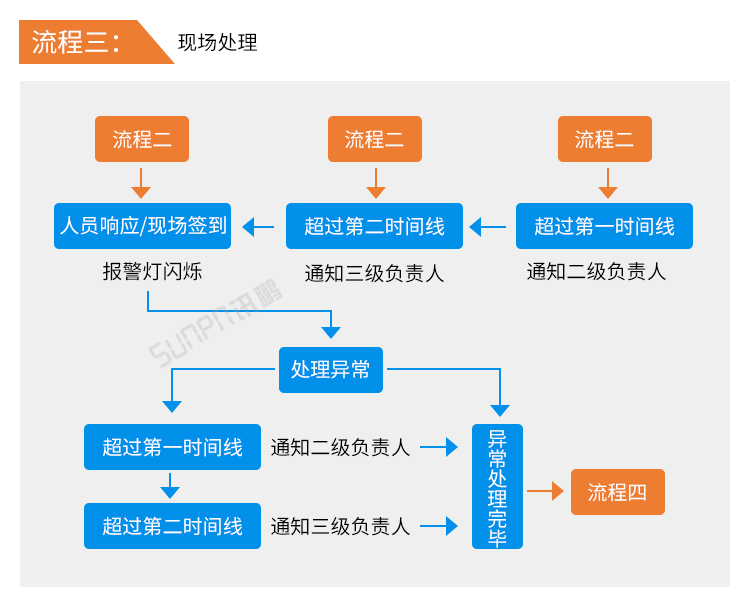安燈andon系統-安燈系統流程