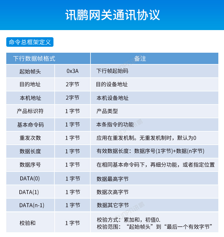 MES系統工位機-網關通訊協議 MES系統工位機-網關通訊協議