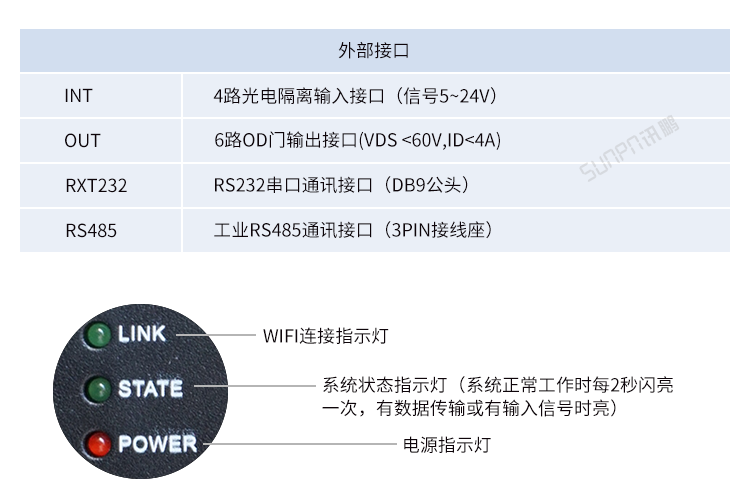工業物聯網智能網關-產品參數說明