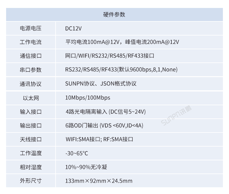工業物聯網智能網關-產品參數說明