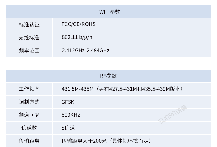 工業物聯網智能網關-產品參數說明