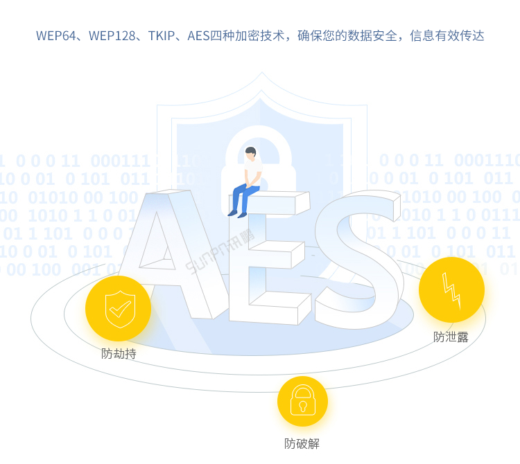 工業物聯網智能網關-產品參數說明