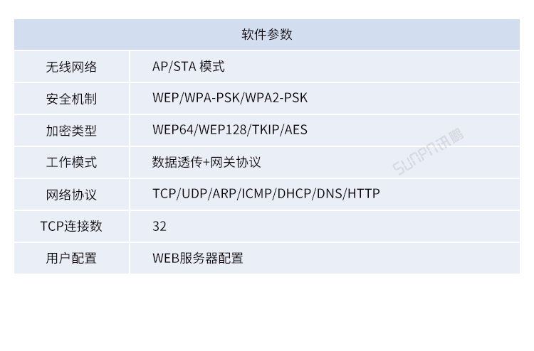 工業物聯網智能網關-產品參數說明