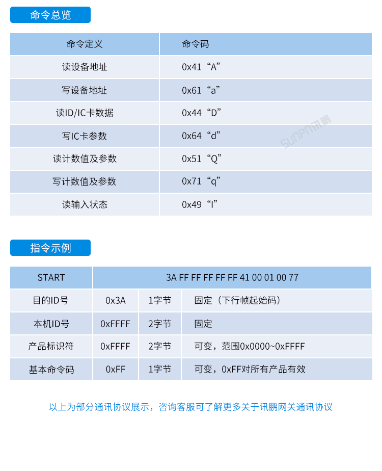 工業物聯網智能網關-網關通訊協議
