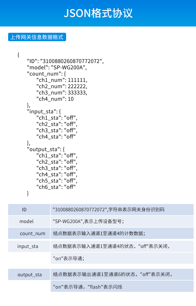工業物聯網智能網關-JSON格式協議