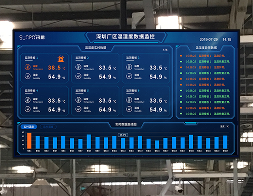 溫濕度環境監控系統