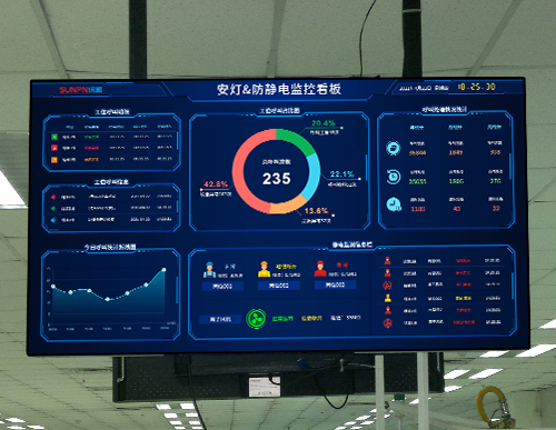 工廠安燈呼叫系統
