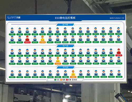 ESD防靜電監控系統