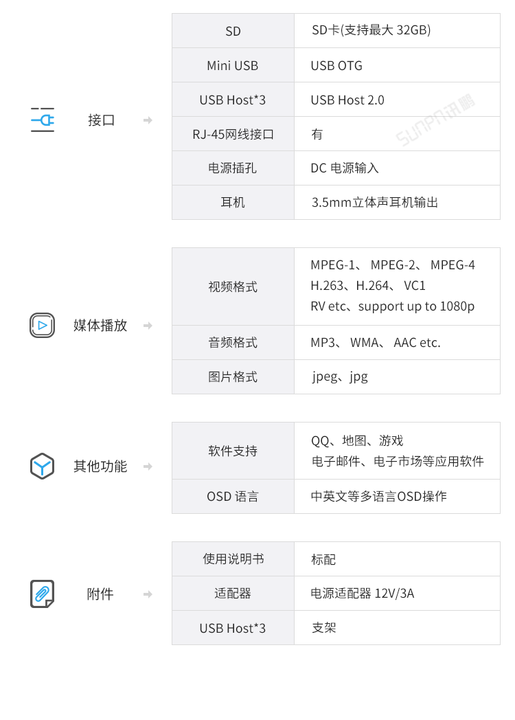 SOP電子作業(yè)指導(dǎo)書管理系統(tǒng)-主機(jī)硬件參數(shù)