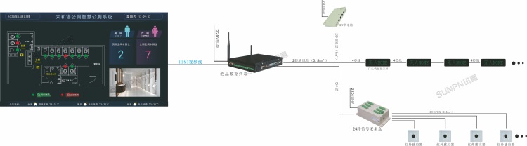 智慧公廁管理系統(tǒng)-系統(tǒng)架構