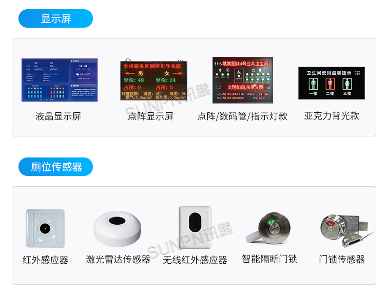 智慧公廁管理系統(tǒng)-相關硬件