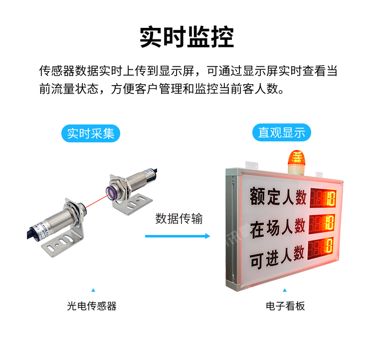 客流量管控系統(tǒng)-實時監(jiān)控 客流量管控系統(tǒng)-實時監(jiān)控