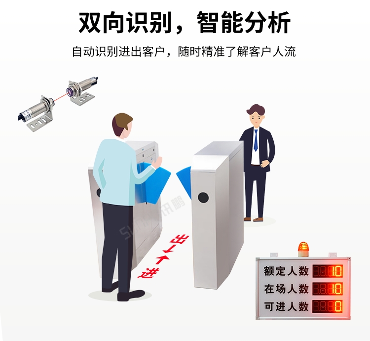 客流量管控系統(tǒng)-智能分析 客流量管控系統(tǒng)-智能分析