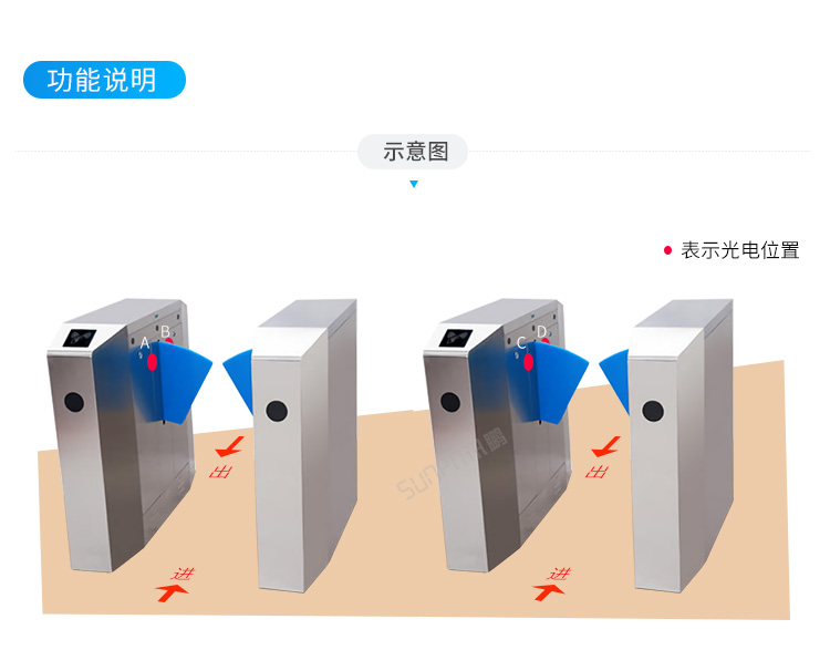 客流量管控系統(tǒng)-功能說明 客流量管控系統(tǒng)-功能說明