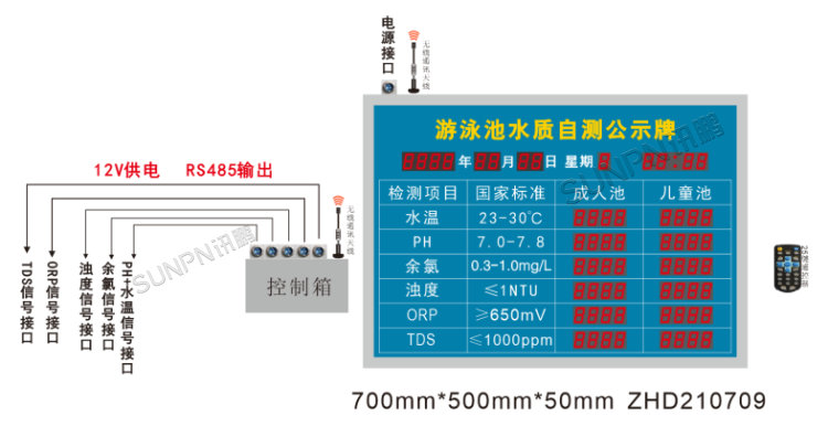 游泳池水質自測公示牌-系統架構 游泳池水質自測公示牌-系統架構