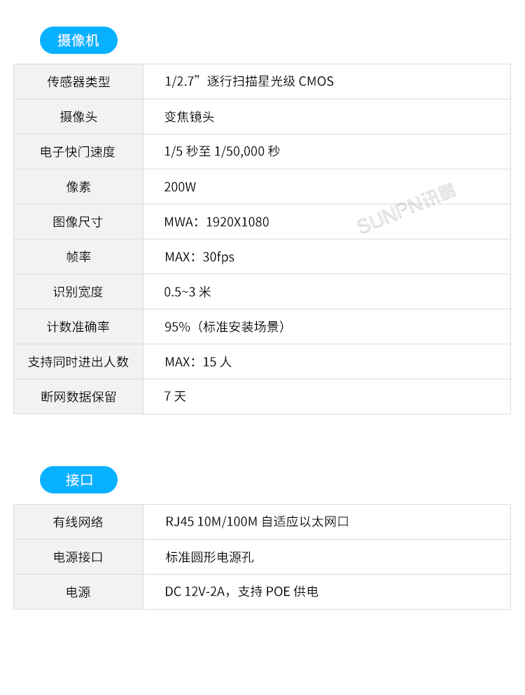 商場人流量統(tǒng)計攝像頭-規(guī)格參數(shù) 商場人流量統(tǒng)計攝像頭-規(guī)格參數(shù)