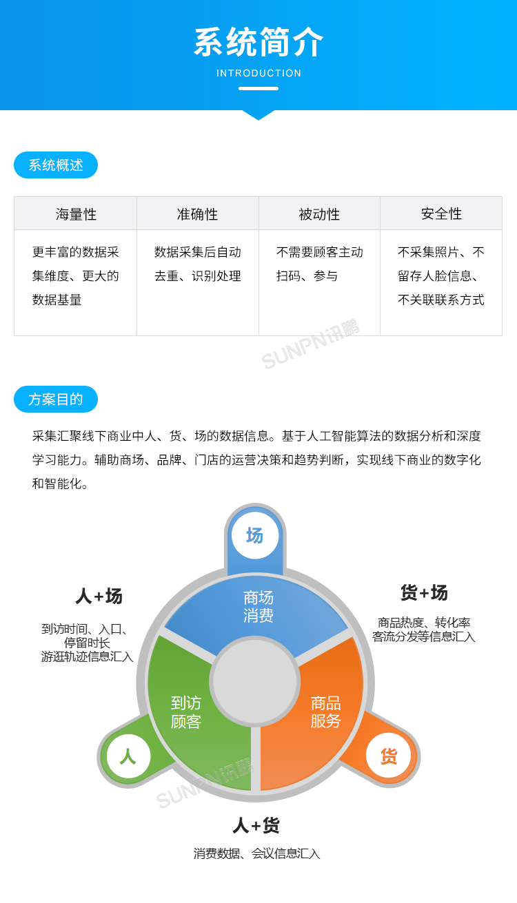 商場人流量統(tǒng)計攝像頭-系統(tǒng)簡介 商場人流量統(tǒng)計攝像頭-系統(tǒng)簡介