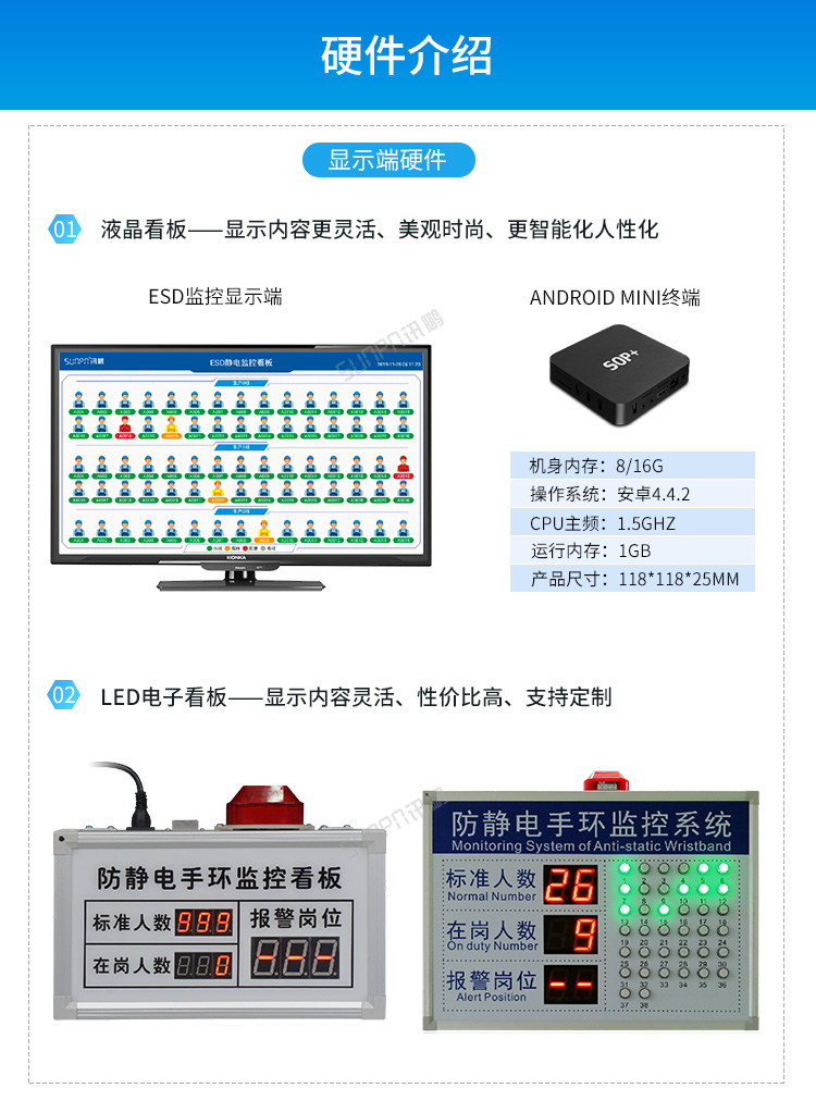 防靜電手腕帶監測系統-硬件介紹 防靜電手腕帶監測系統-硬件介紹