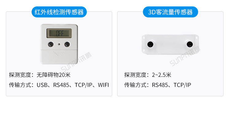 人數(shù)統(tǒng)計顯示屏-傳感器類型 人數(shù)統(tǒng)計顯示屏-傳感器類型