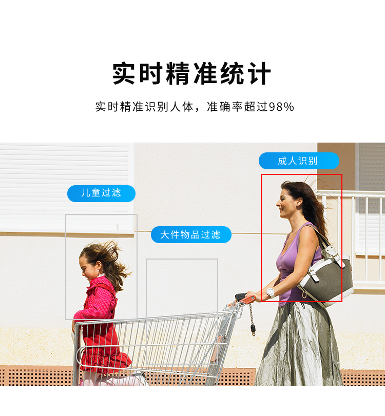 3D雙目人流量攝像頭-實時精準統計