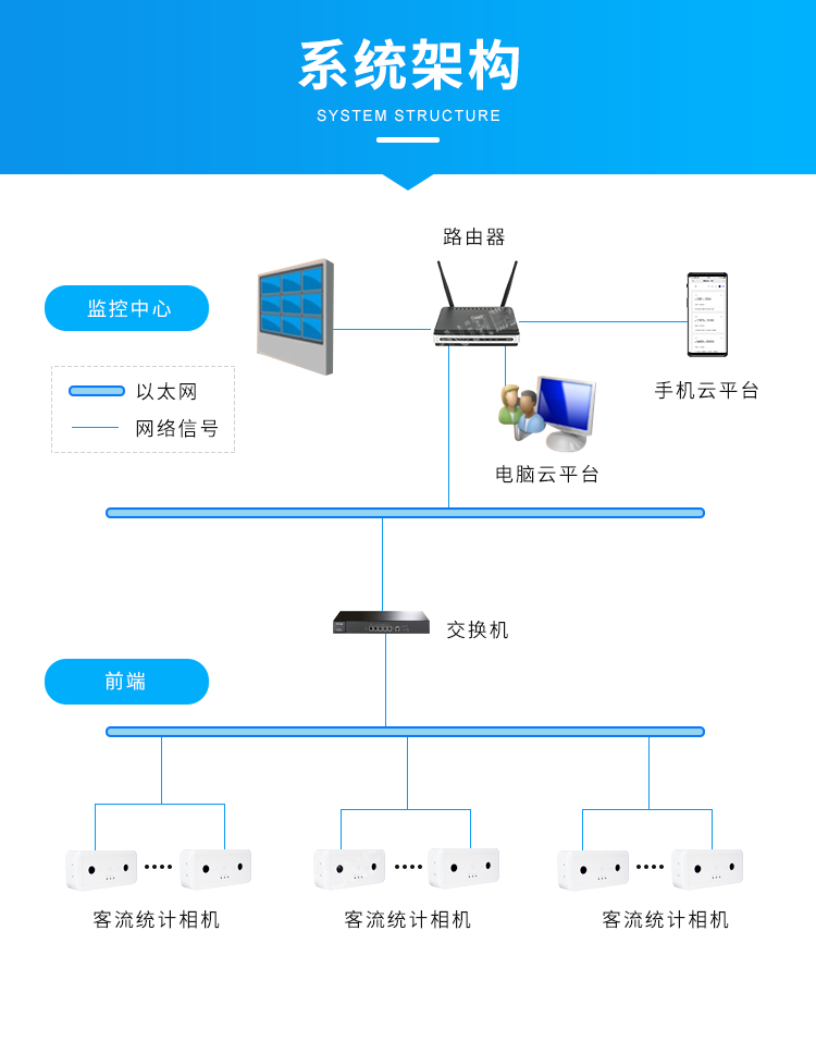 3D雙目人流量攝像頭-系統架構