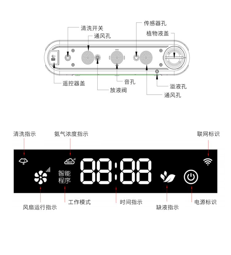 公廁智能除臭殺菌機-細節(jié)說明