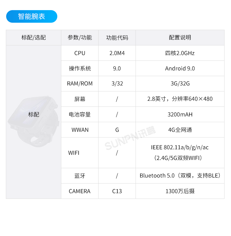新一代穿戴式解決方案-產品型號 新一代穿戴式解決方案-產品型號