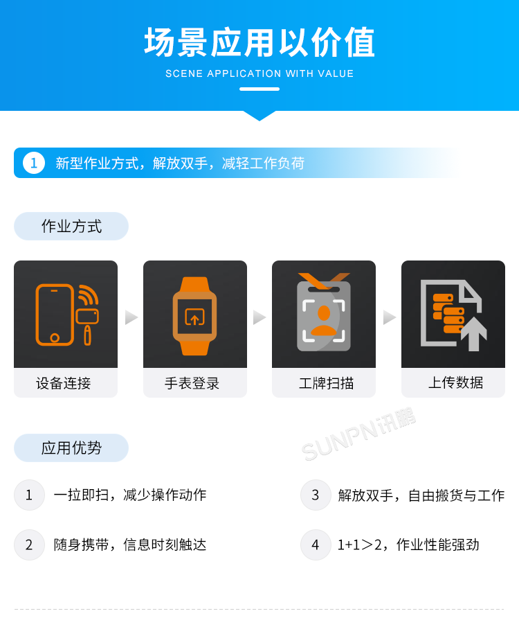 新一代穿戴式解決方案-場景應用 新一代穿戴式解決方案-場景應用