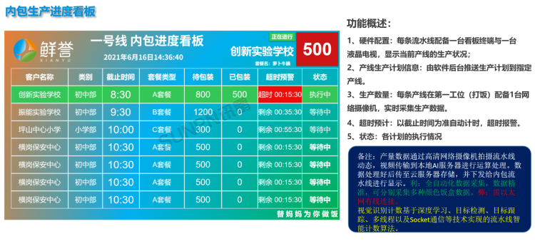 現場顯示端 現場顯示端