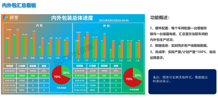 現場顯示端 現場顯示端