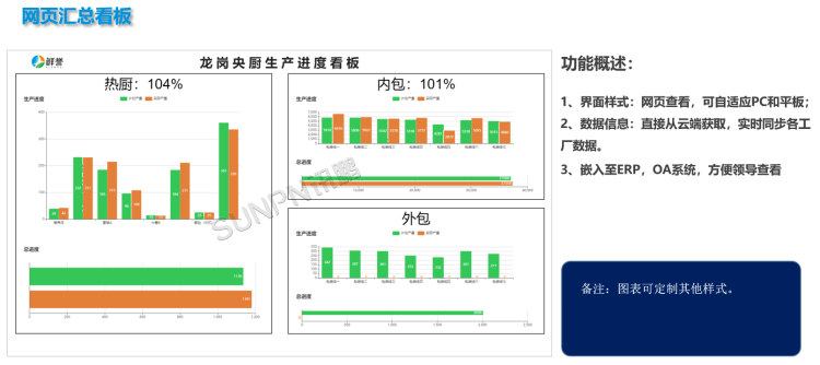 網頁匯總端 網頁匯總端