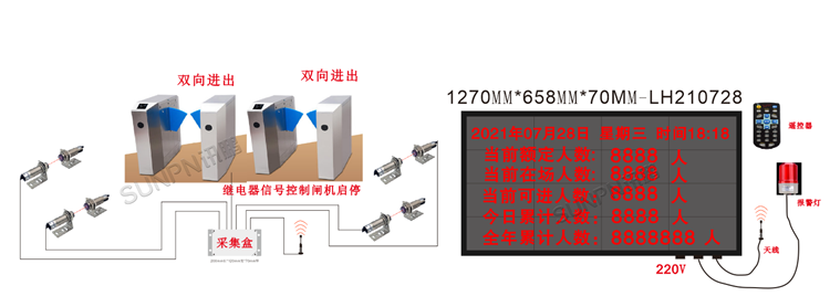 智慧客流管理系統(tǒng)-示意圖 智慧客流管理系統(tǒng)-示意圖