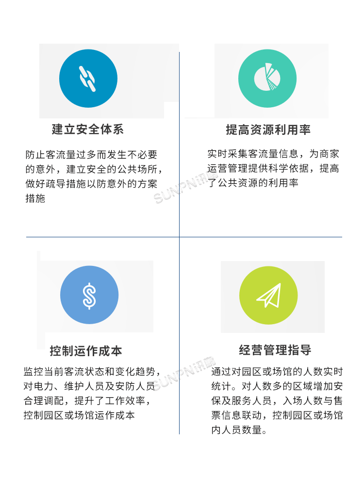 智慧客流管理系統(tǒng)優(yōu)勢 智慧客流管理系統(tǒng)優(yōu)勢