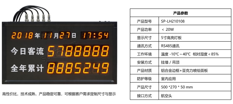 LED數字客流顯示屏 LED數字客流顯示屏