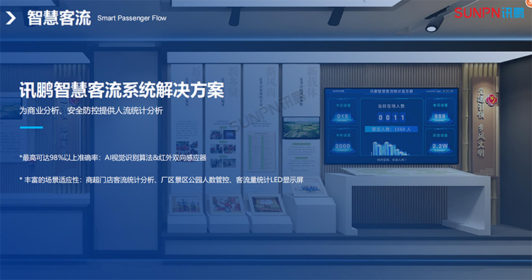 客流量統(tǒng)計(jì)解決方案 客流量統(tǒng)計(jì)解決方案