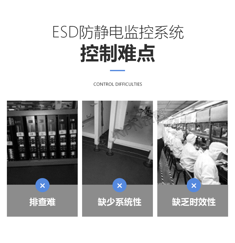 防靜電監控系統控制難點