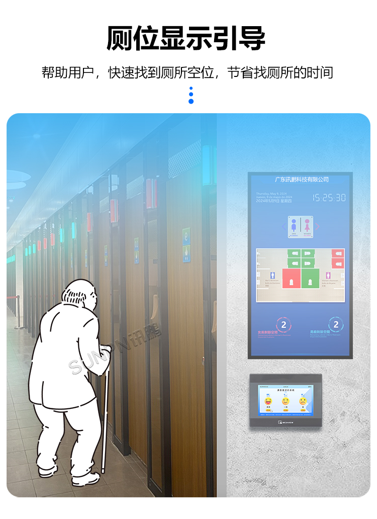廁位引導系統(tǒng) 廁位引導系統(tǒng)