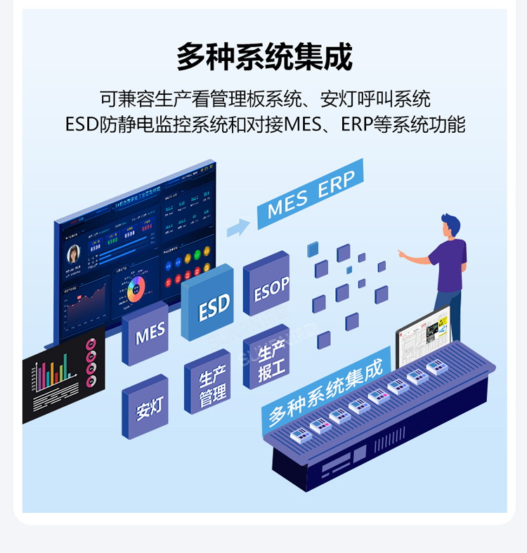 ESOP系統(tǒng)支持多種系統(tǒng)集成