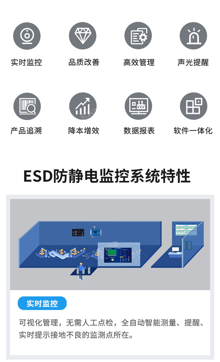 防靜電監控系統應用優勢