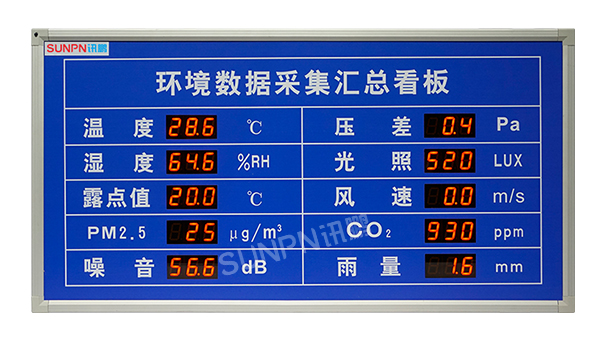 訊鵬工廠生產(chǎn)環(huán)境數(shù)據(jù)采集監(jiān)控電子看板管理系統(tǒng)軟件硬件集成定制方案